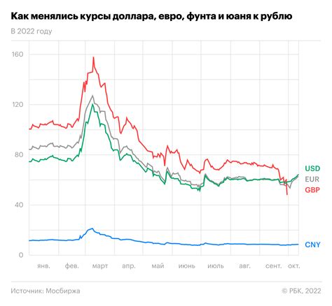 Актуальные курсы валют: динамика доллара и евро к рублю на 15 апреля 2026 года