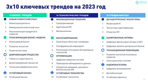 Эко-инновации России: самые прорывные патенты в сфере "зеленых" технологий