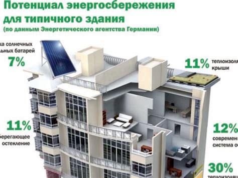 Экономия на коммунальных услугах: современные энергоэффективные решения