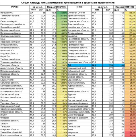 Гонка за победами: как Мурманская область утвердилась среди лидеров спортивного развития в России