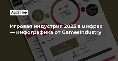Игровая индустрия в 2026 году: жесткие реалии и новые вызовы