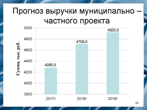 Как азиатские компании становятся новым экономическим двигателем Петербурга