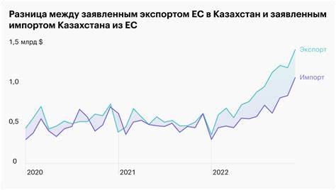 Как ЕС решительно сокращает импорт стали: что изменится для рынка и потребителей