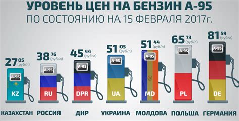 Как Германия борется с ростом стоимости бензина: стратегии и перспективы