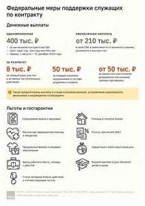 Как государство поддерживает малый бизнес: временное облегчение налоговых условий