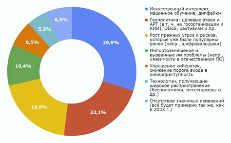 Как изменился ландшафт киберугроз в 2025 году: ИТ-сектор выходит в лидеры по количеству атак
