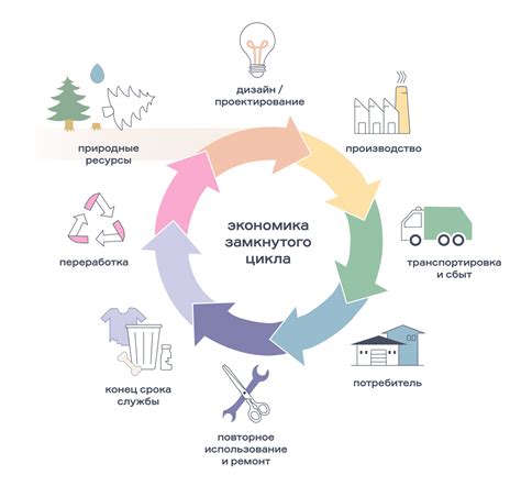 Как три ведущих университета усилили консорциум «Экономика замкнутого цикла» РЭО