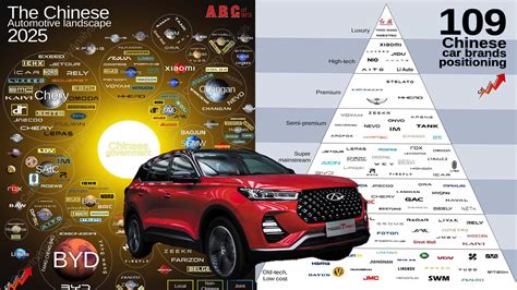 Какие машины выбирают петербуржцы: почему китайские бренды обошли АВТОВАЗ