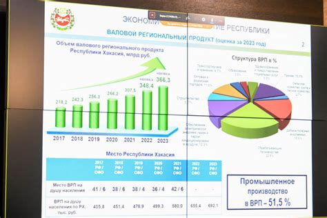 Карелия увеличила финансирование промышленности, но производство сократилось: анализ текущей ситуации