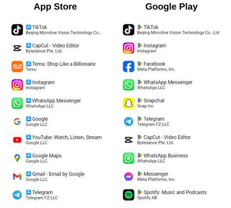 Лучшие мобильные приложения 2026 года для повседневной жизни