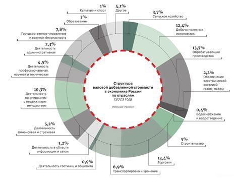 Новый уровень цементной индустрии: как Кадыров был отмечен за развитие отрасли в России