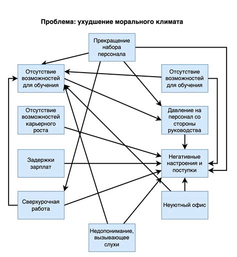 Региональная культура и федеральная политика: неожиданные взаимосвязи на примере Севастополя