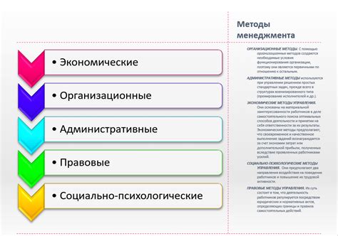 Технологии лидеров: как «Герои Южного Урала» осваивают современные методы управления