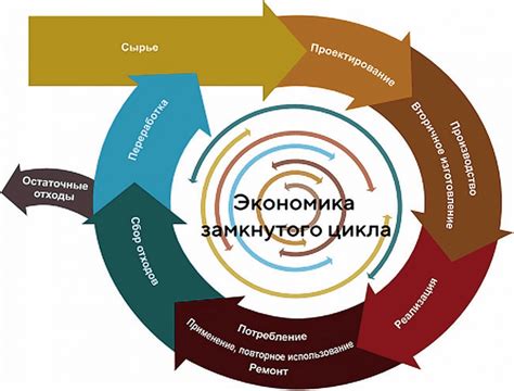 Топовые университеты России поддерживают инновационный консорциум по экономике замкнутого цикла