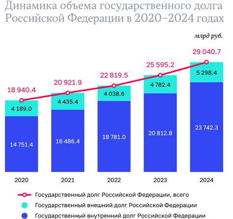 В России ликвидировали масштабную схему фальшивого НДС на 1,2 триллиона рублей