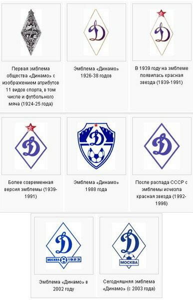 Вехи истории: 80 лет славы Краснодарского «Динамо»