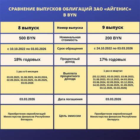 Высокодоходные облигации с надежным рейтингом: как заработать до 20,5% годовых