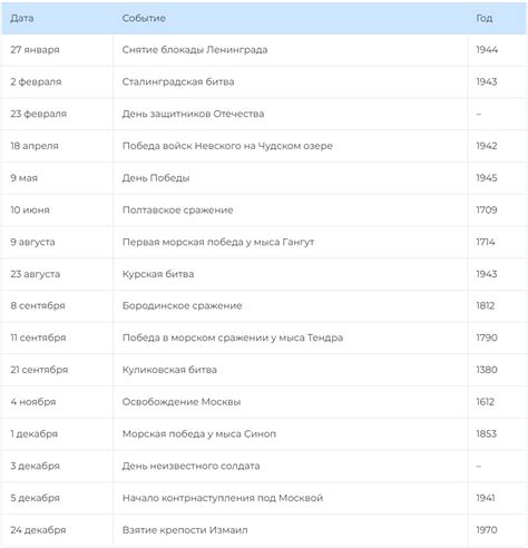 Юбилейные даты главных культурных и спортивных учреждений Агинского в 2026 году